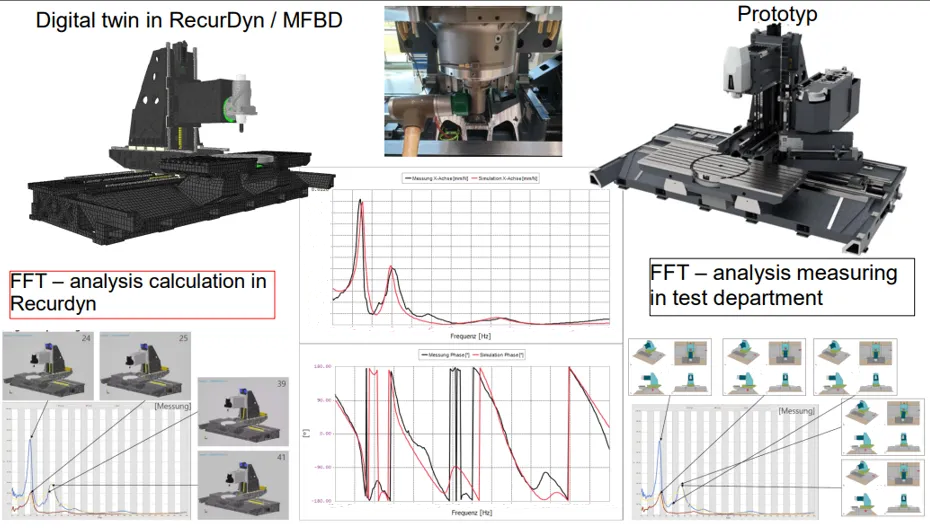 Dynamic Simulation for Machinery and Equipment