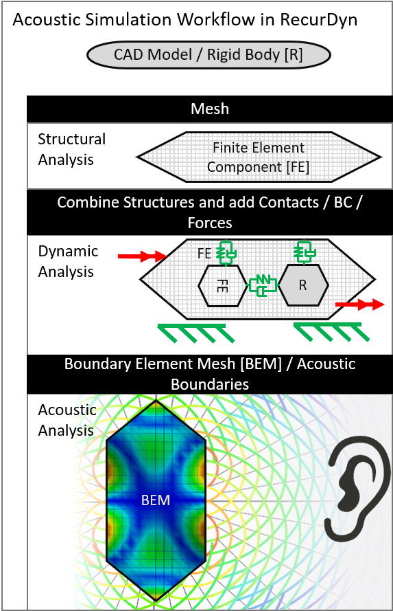 FunctionBay GmbH - Your Experts in Dynamic Simulation