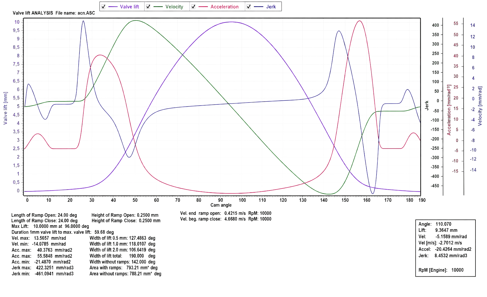 CDS Valve Graph