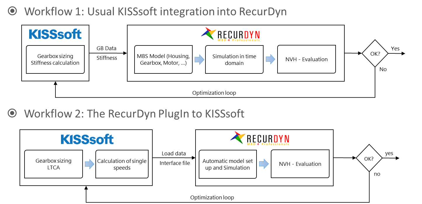 KISSoftPlugIn2